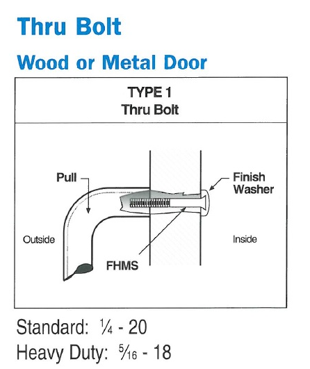 Rockwood Type 1 Thru Bolt Mounting