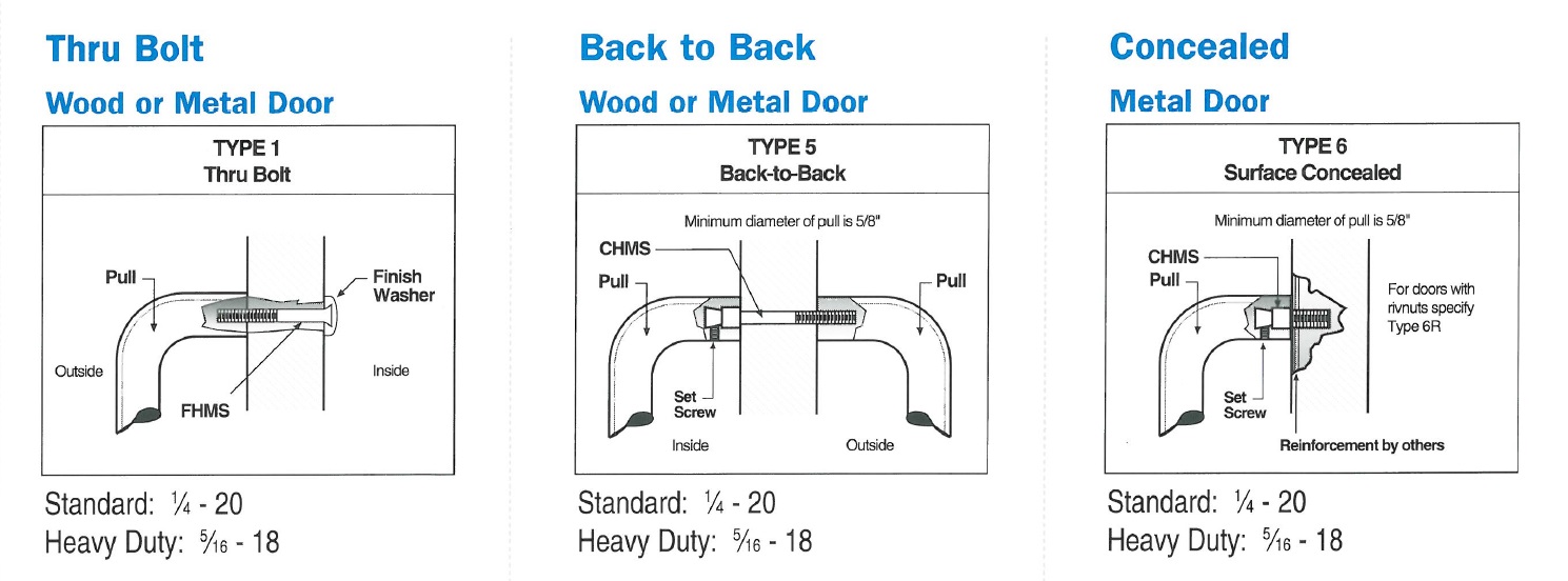 Rockwood Pull Handle Mounting Types
