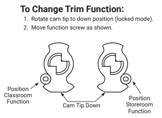 Accentra 426F Exit Device Trim - How to change functions classroom to storage