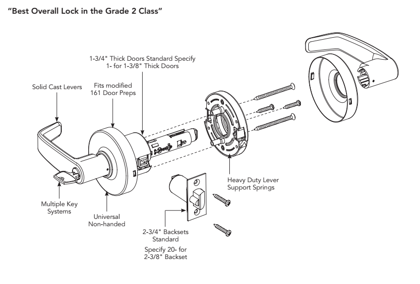 Sargent 7 Line Lock Breakdown